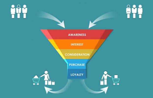 Why Marketing is Not Always the Solution.